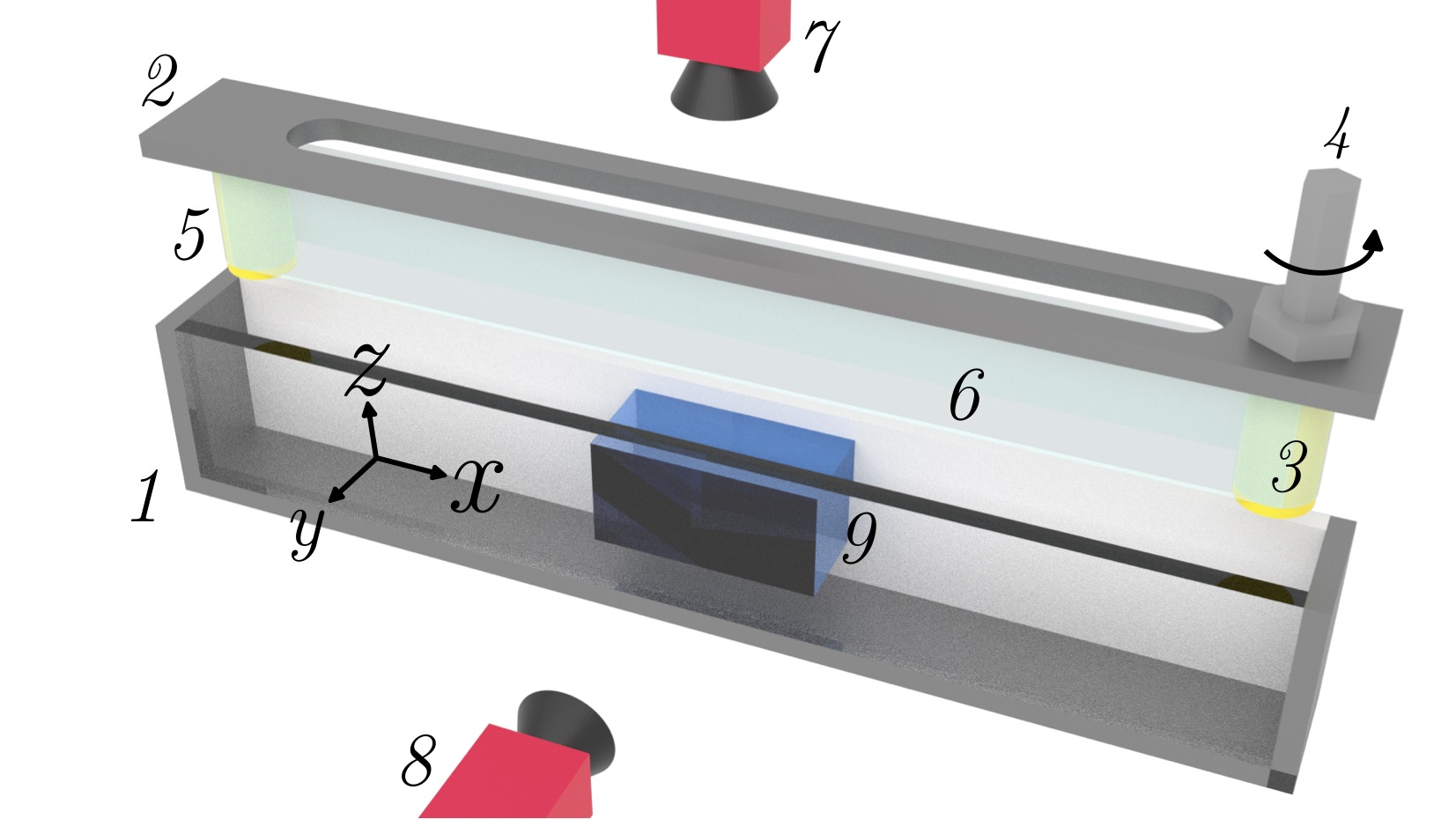 Linear shear cell setup